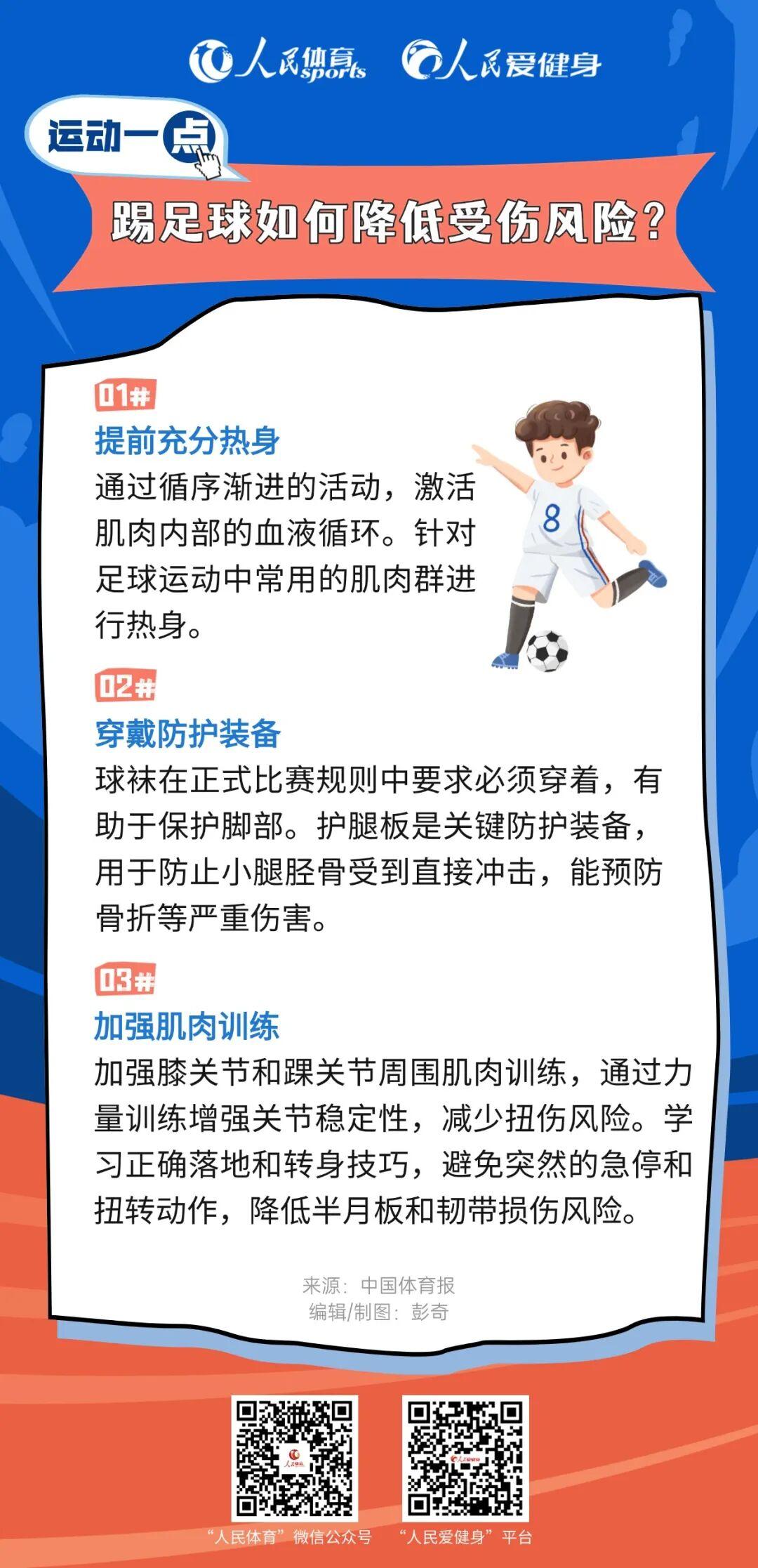 开云登录入口-踢足球如何降低受伤风险？