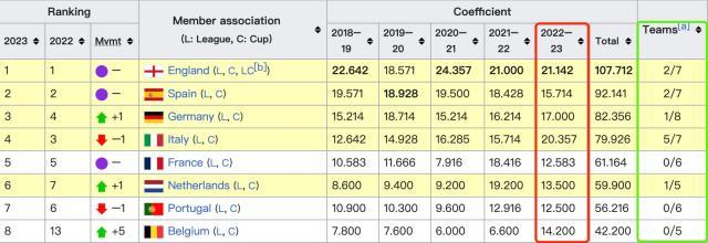开云登录入口-2023意甲年？5姊妹同时杀进欧战4强！