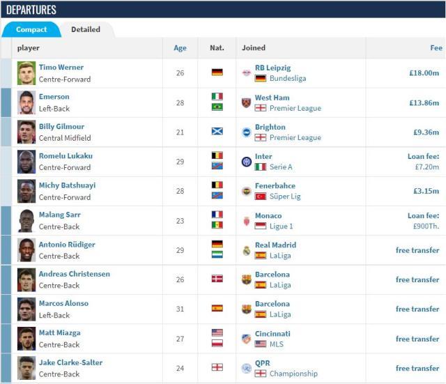 1662338655033014206.jpg 切尔西3.jpg