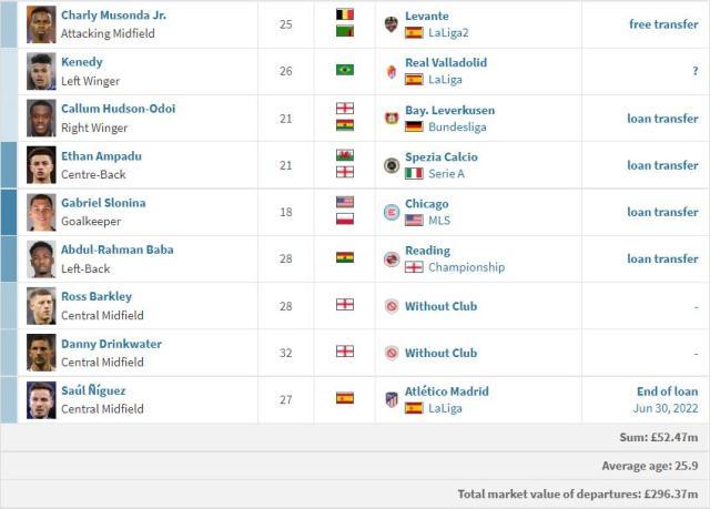 1662338661902085341.jpg 切尔西4.jpg