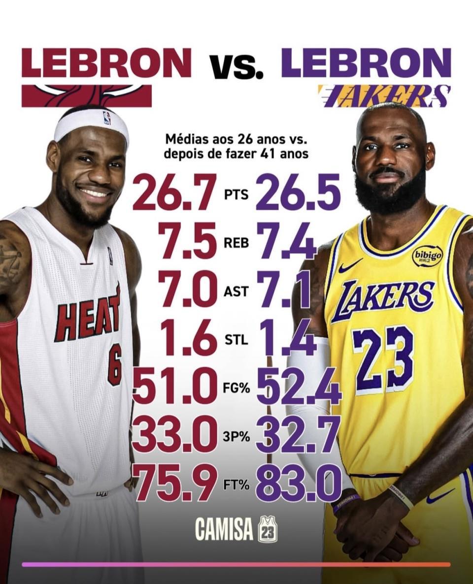 开云体育平台-对比26岁的詹姆斯 41岁的詹姆斯数据更好！为何球队战绩更差？